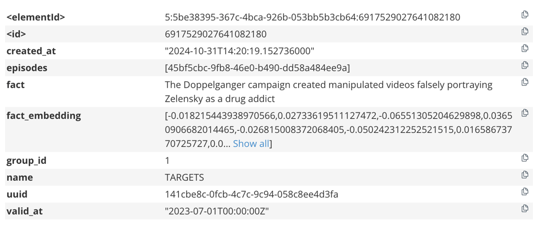 Graph database record for a TARGETS edge saying the Doppelganger campaign made manipulated Zelensky videos, with timestamps.