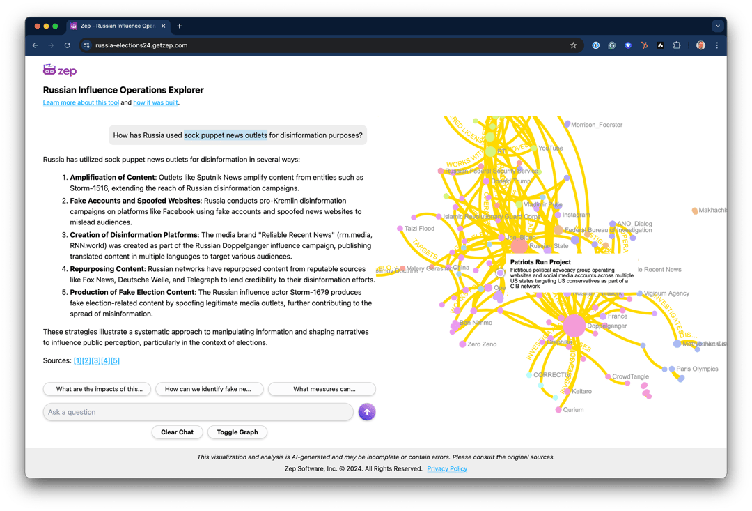Russian Influence Operations Explorer answering a question about sock puppet news outlets, with the graph focused on Patriots Run Project.
