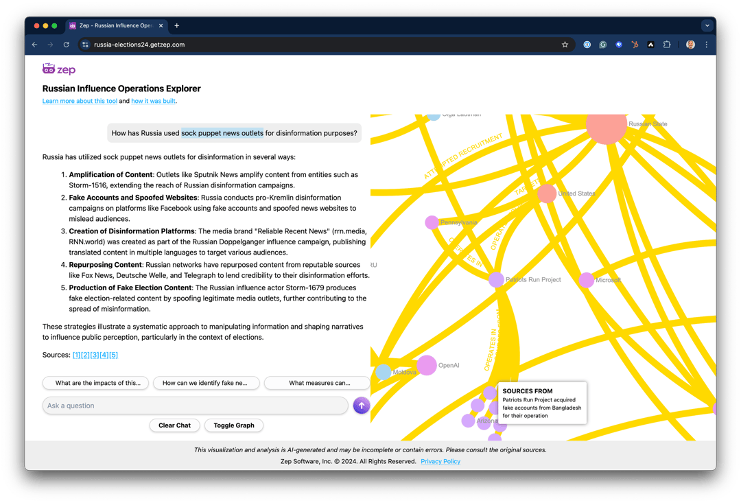 Zoomed-in knowledge graph around the Patriots Run Project node, with a tooltip noting it acquired fake accounts from Bangladesh.