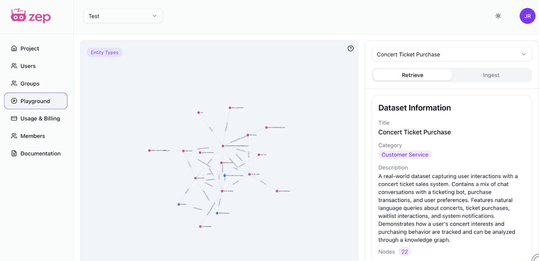 Zep web app Playground showing the Concert Ticket Purchase knowledge graph, with Retrieve and Ingest tabs and dataset information.