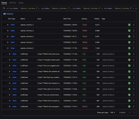 LangSmith trace list of five chain runs: most LLMChain calls take about a second, but some spike to hundreds of seconds, such as 403.68s.